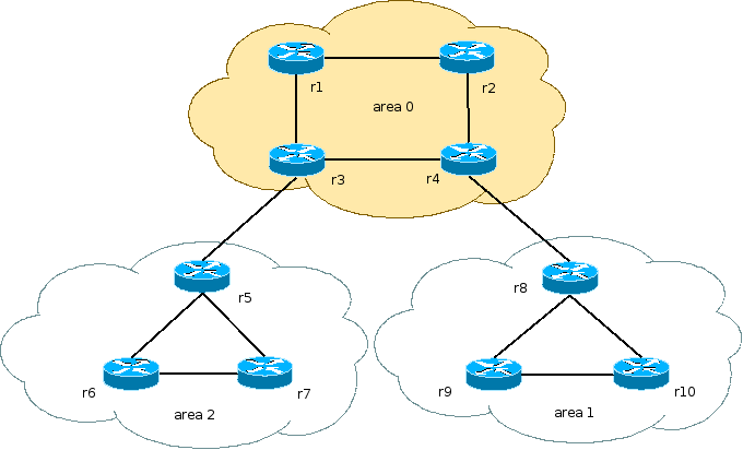 ospf1.png
