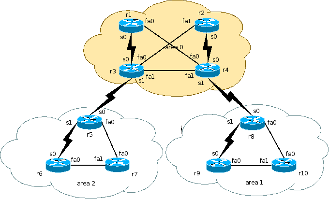 ospf2.png