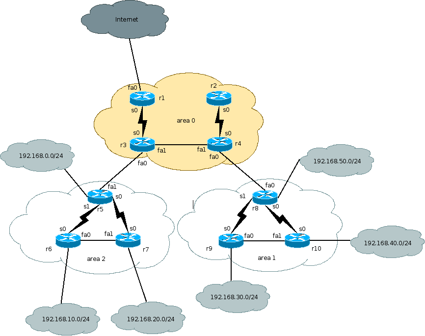 ospf3.png